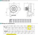 S&amp;P CBT-60 N Radialventilator, Aluminiumdruckguss