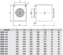 S&amp;P MBW-100  Warmwasser-Heizregister