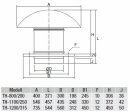 S&P TH-800/200 EX Dachventilator, EX, DN200