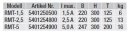 S&amp;P RMT-1,5 5-Stufen-Transformator, aufputz