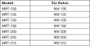 S&P MRT 80P Rohrverbinder