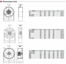 S&amp;P TCBT/4-710/L Axialventilator, 400V, DN710