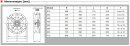 S&P TCBT/6-710 H Ex Axialventilator, EX, 230V/400V,...