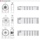 S&P TCBT/4-800/L Axialventilator, 400V, DN800