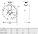 S&amp;P TXBR-250 ECOWATT Axialventilator, EC, 230V, DN250