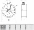 S&amp;P TXBR-450 ECOWATT Axialventilator, EC, 230V, DN450