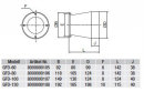 S&amp;P GFD-60 Gegenflansch, Druckseite, CBT-N