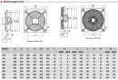 S&P HXBR/4-500  Axialventilator, 230V