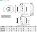 S&amp;P JETLINE-100 Rohrventilator, DN100